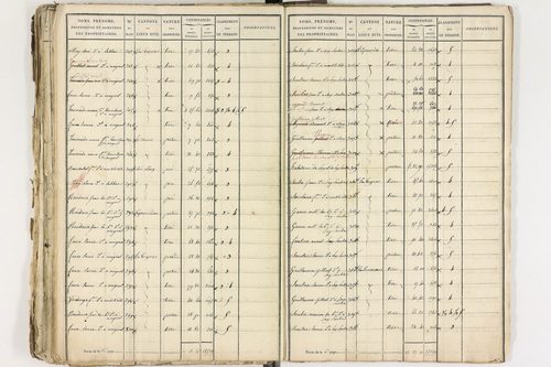 Gelles - P 9381/2      Section D
