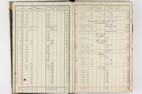 Gignat - P 11260/1      Section A