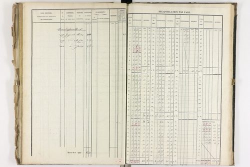 Gignat - P 11260/4      Section B