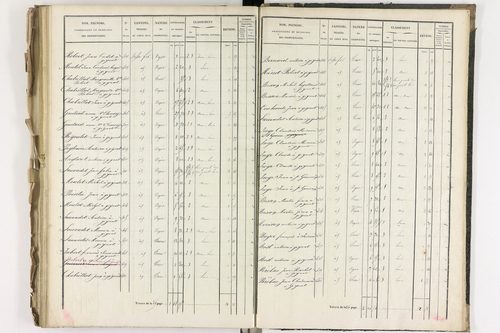 Gignat - P 11260/5      Section C