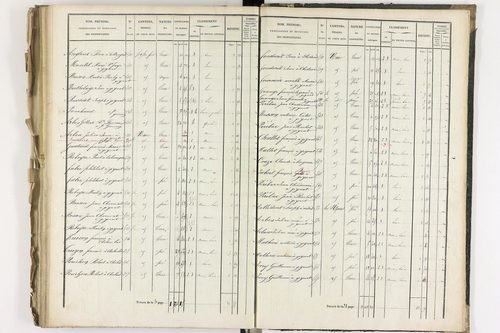 Gignat - P 11260/5      Section C