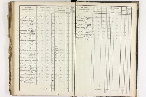 Gignat - P 11260/5      Section C