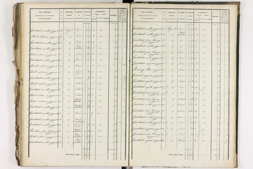 Gignat - P 11260/5      Section C