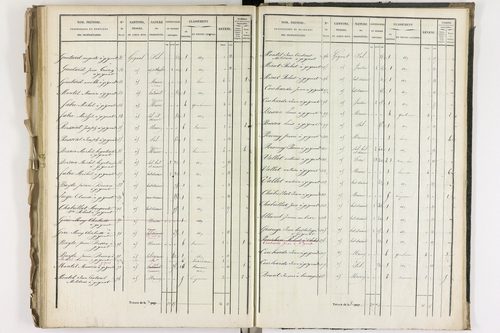 Gignat - P 11260/5      Section C