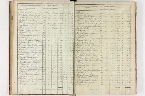 Gimeaux - P 10278/2      Section B