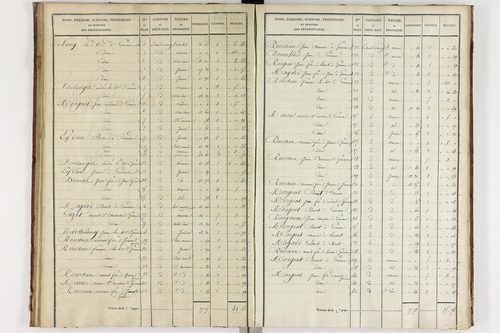 Gimeaux - P 10278/3      Section C