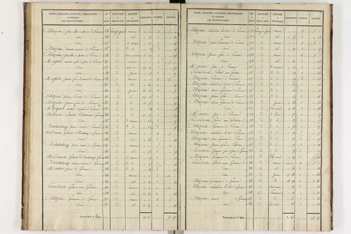 Gimeaux - P 10278/3      Section C