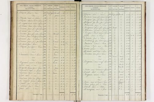 Gimeaux - P 10278/3      Section C