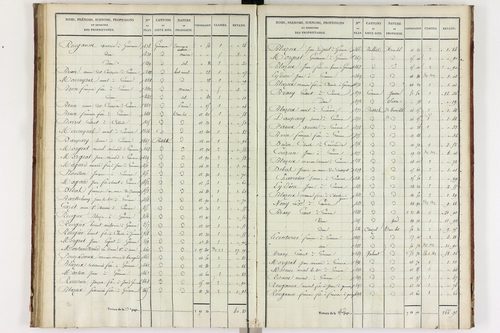 Gimeaux - P 10278/3      Section C