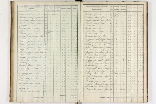 Gimeaux - P 10278/3      Section C