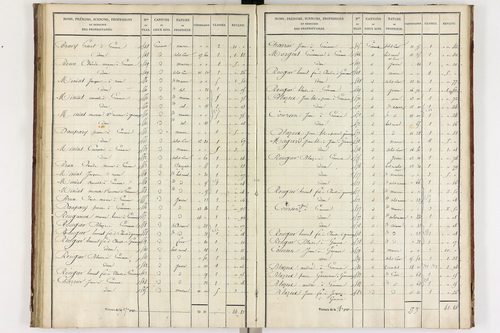 Gimeaux - P 10278/3      Section C