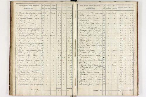 Gimeaux - P 10278/3      Section C