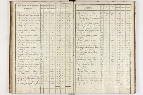 Gimeaux - P 10278/3      Section C