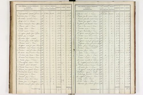 Gimeaux - P 10278/3      Section C