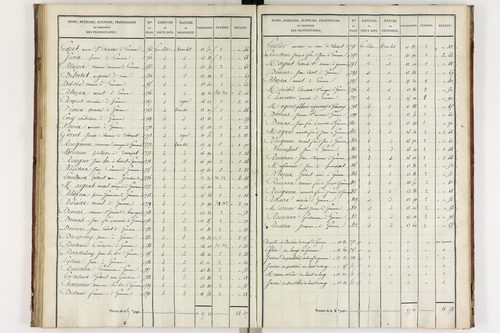 Gimeaux - P 10278/3      Section C