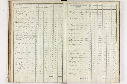 Gimeaux - P 10278/3      Section C