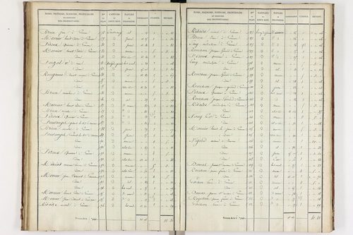 Gimeaux - P 10278/3      Section C