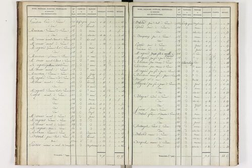 Gimeaux - P 10278/3      Section C