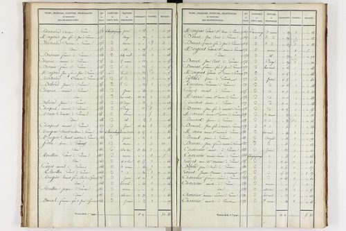 Gimeaux - P 10278/3      Section C
