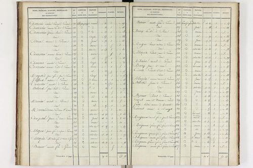 Gimeaux - P 10278/3      Section C