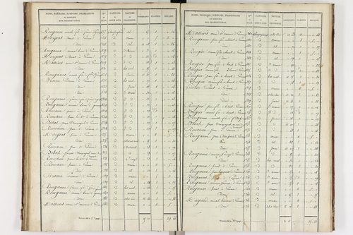 Gimeaux - P 10278/3      Section C