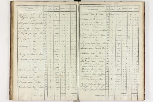 Gimeaux - P 10278/3      Section C