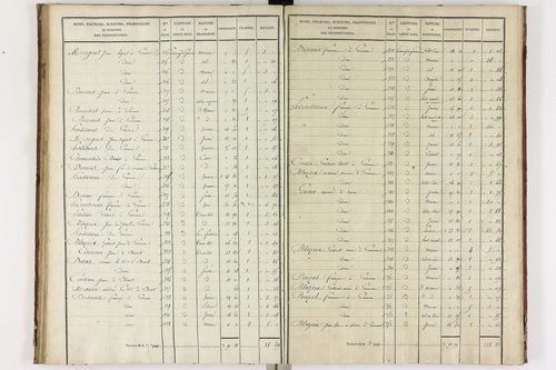 Gimeaux - P 10278/3      Section C