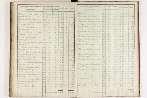 Gimeaux - P 10278/4      Section D