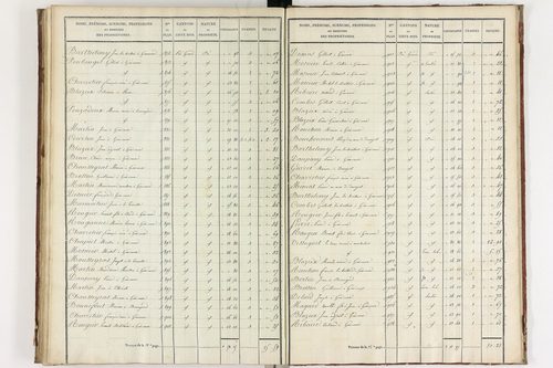 Gimeaux - P 10278/4      Section D