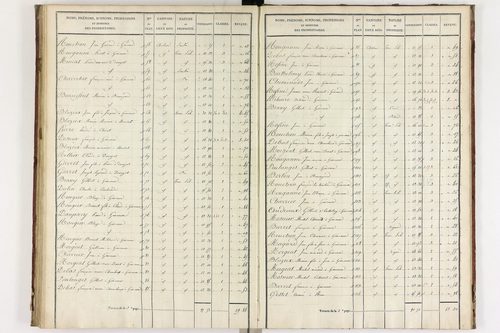 Gimeaux - P 10278/4      Section D