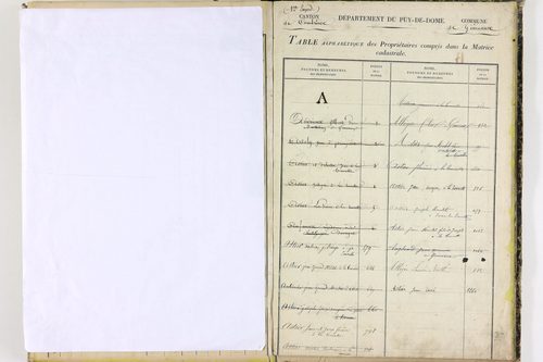 Gimeaux - P 10281      Folios 921 à 1319