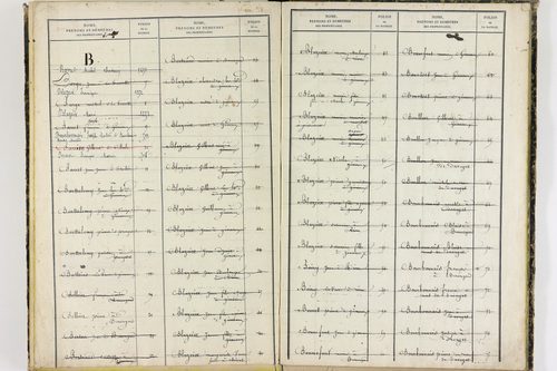 Gimeaux - P 10281      Folios 921 à 1319