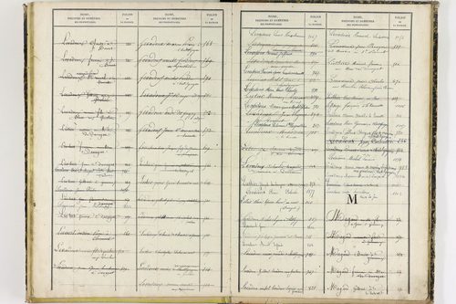 Gimeaux - P 10281      Folios 921 à 1319