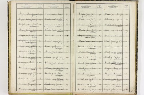 Gimeaux - P 10281      Folios 921 à 1319