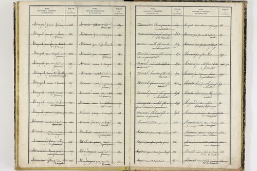 Gimeaux - P 10281      Folios 921 à 1319