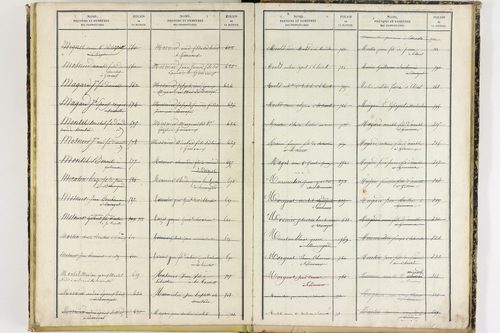Gimeaux - P 10281      Folios 921 à 1319