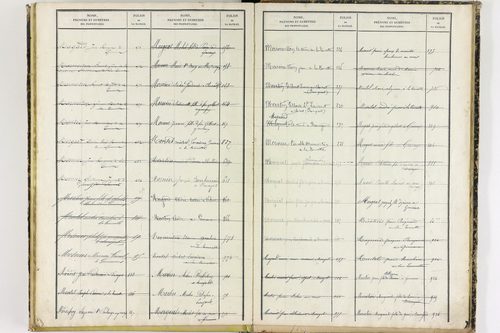 Gimeaux - P 10281      Folios 921 à 1319