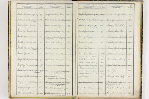 Gimeaux - P 10281      Folios 921 à 1319