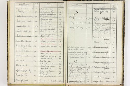 Gimeaux - P 10281      Folios 921 à 1319