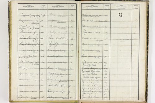 Gimeaux - P 10281      Folios 921 à 1319