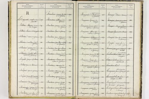 Gimeaux - P 10281      Folios 921 à 1319