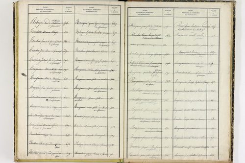 Gimeaux - P 10281      Folios 921 à 1319