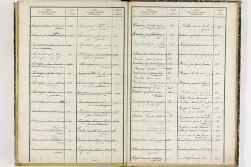 Gimeaux - P 10281      Folios 921 à 1319
