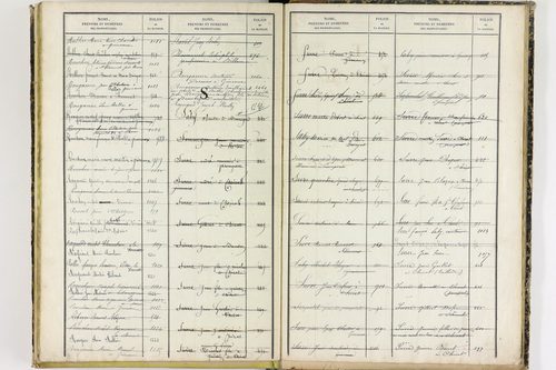Gimeaux - P 10281      Folios 921 à 1319