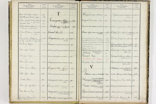 Gimeaux - P 10281      Folios 921 à 1319