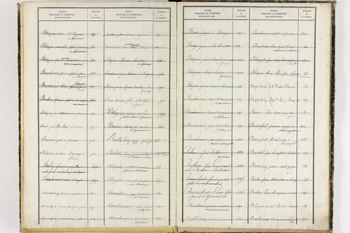 Gimeaux - P 10281      Folios 921 à 1319
