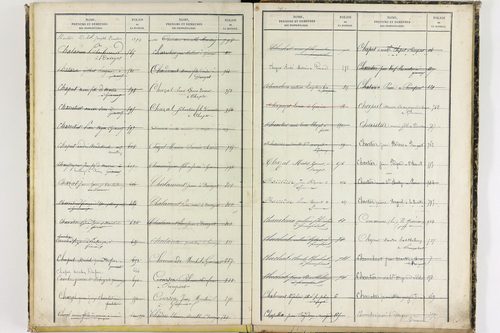 Gimeaux - P 10281      Folios 921 à 1319