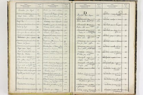 Gimeaux - P 10281      Folios 921 à 1319