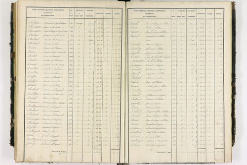Glaine-Montaigut - P 9404/3      Section C