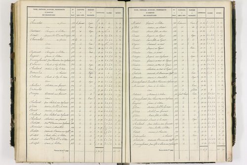 Glaine-Montaigut - P 9404/3      Section C